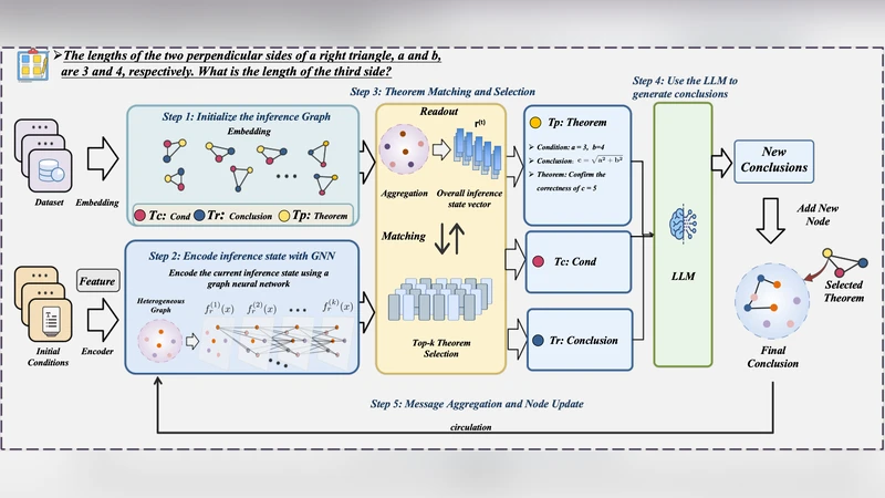 미국법전의 구조와 인용을 수학적으로 해석한 연구
