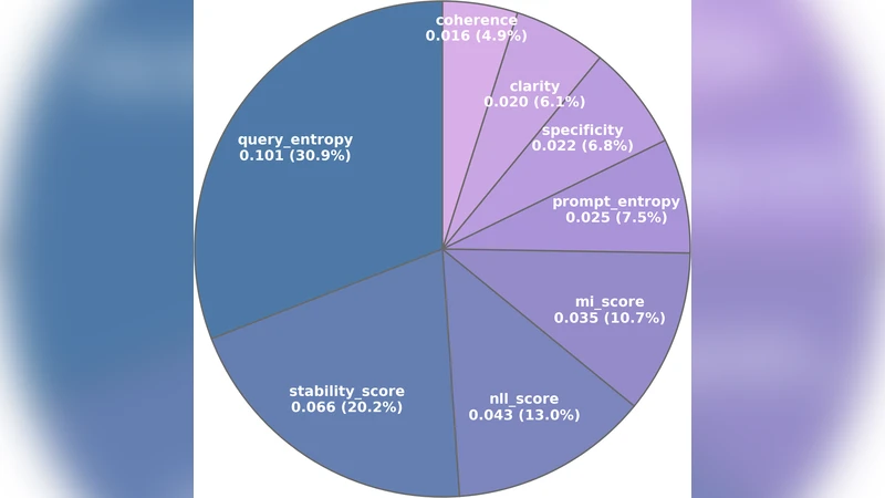 프롬프트 품질 평가와 최적화 통합 프레임워크
