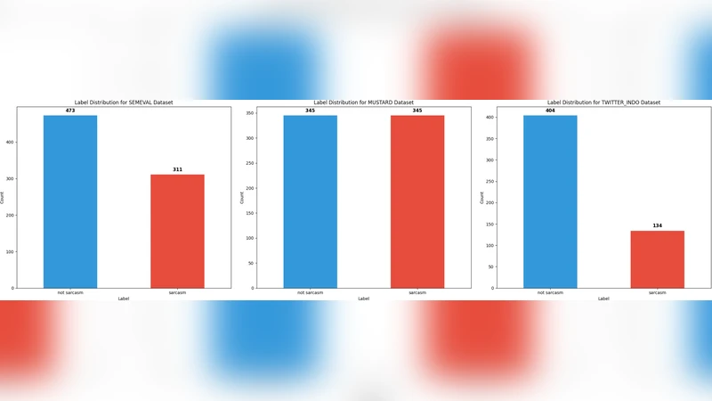 네트워크 상태 기반 p‑사이클 생성으로 WDM 보호 효율 향상