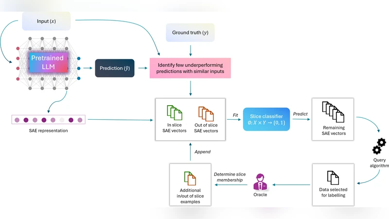 대형 별자리 무리의 경험적 연구 집단 행동의 벤치마크