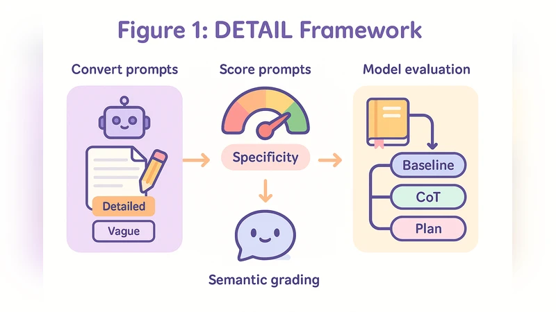 혼합 기저 섭동법을 이용한 라플라스 연산자 스펙트럼 근사