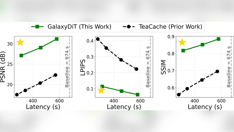 갤럭시디트: 가이드 정렬과 적응형 프록시로 가속하는 비디오 디퓨전 트랜스포머