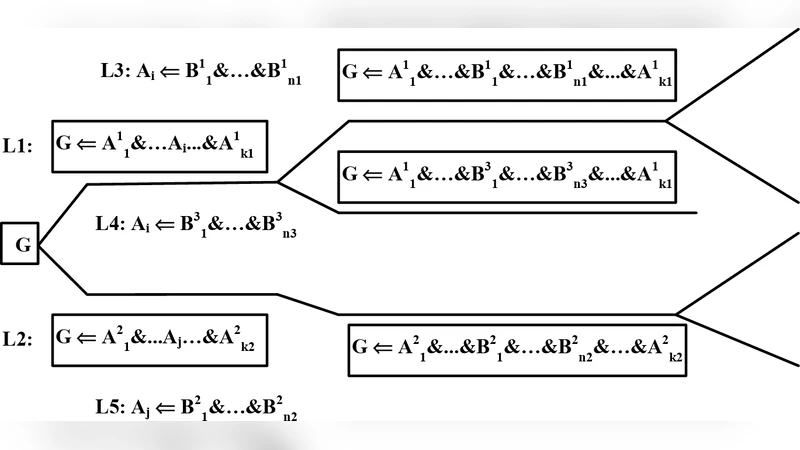 개발자 행동 텔레메트리를 활용한 사전 필터링으로 LLM 코드 제안 최적화
