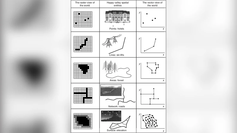 통합 지리정보 기반 토양품질 평가 로드맵