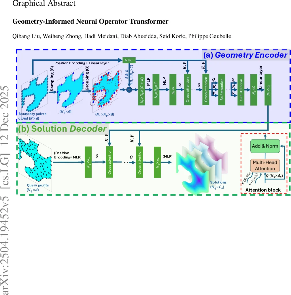 eROSITA로 발견된 조석파괴사건의 비밀: 광학 특성과 은하의 진화 상태
