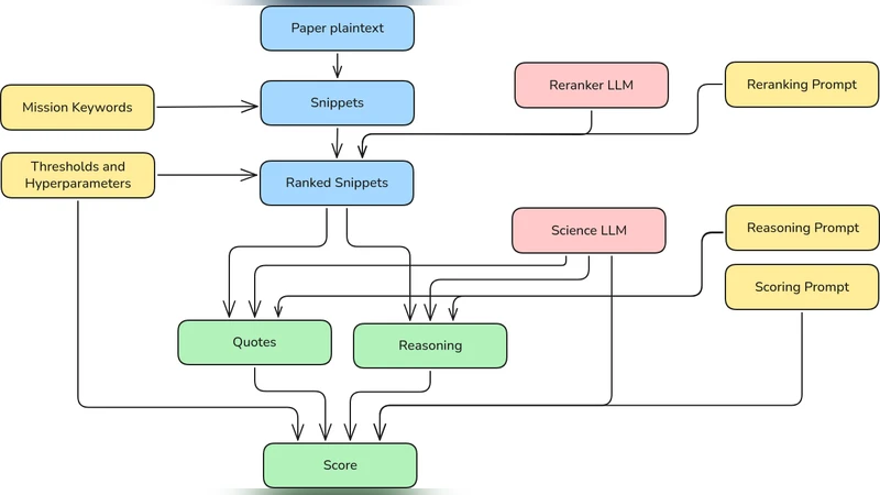자유 분할 그래프의 자동동형은 외부 자동동형과 일치한다