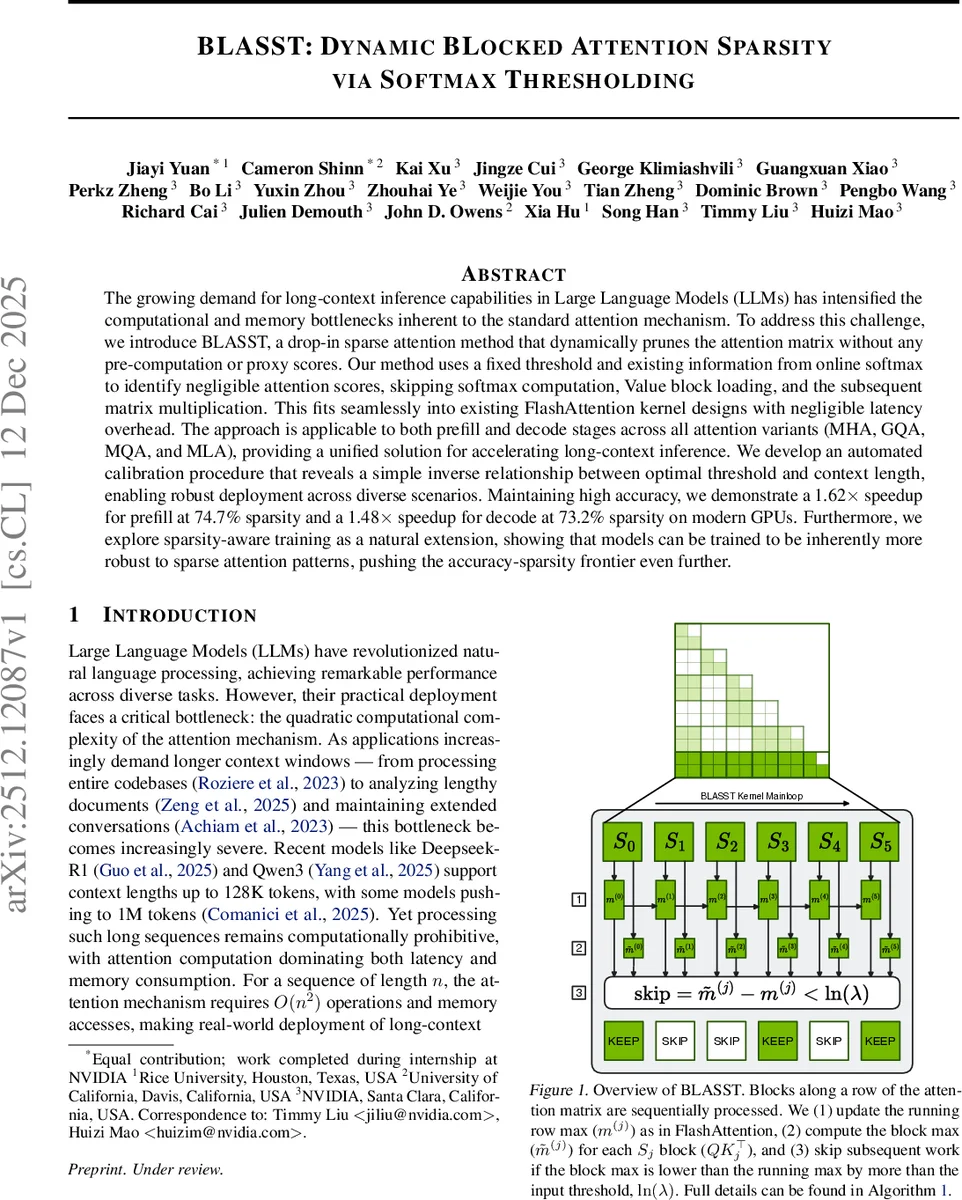 반응 수송 시스템 파라미터 추정을 위한 하이브리드 최적화 기법