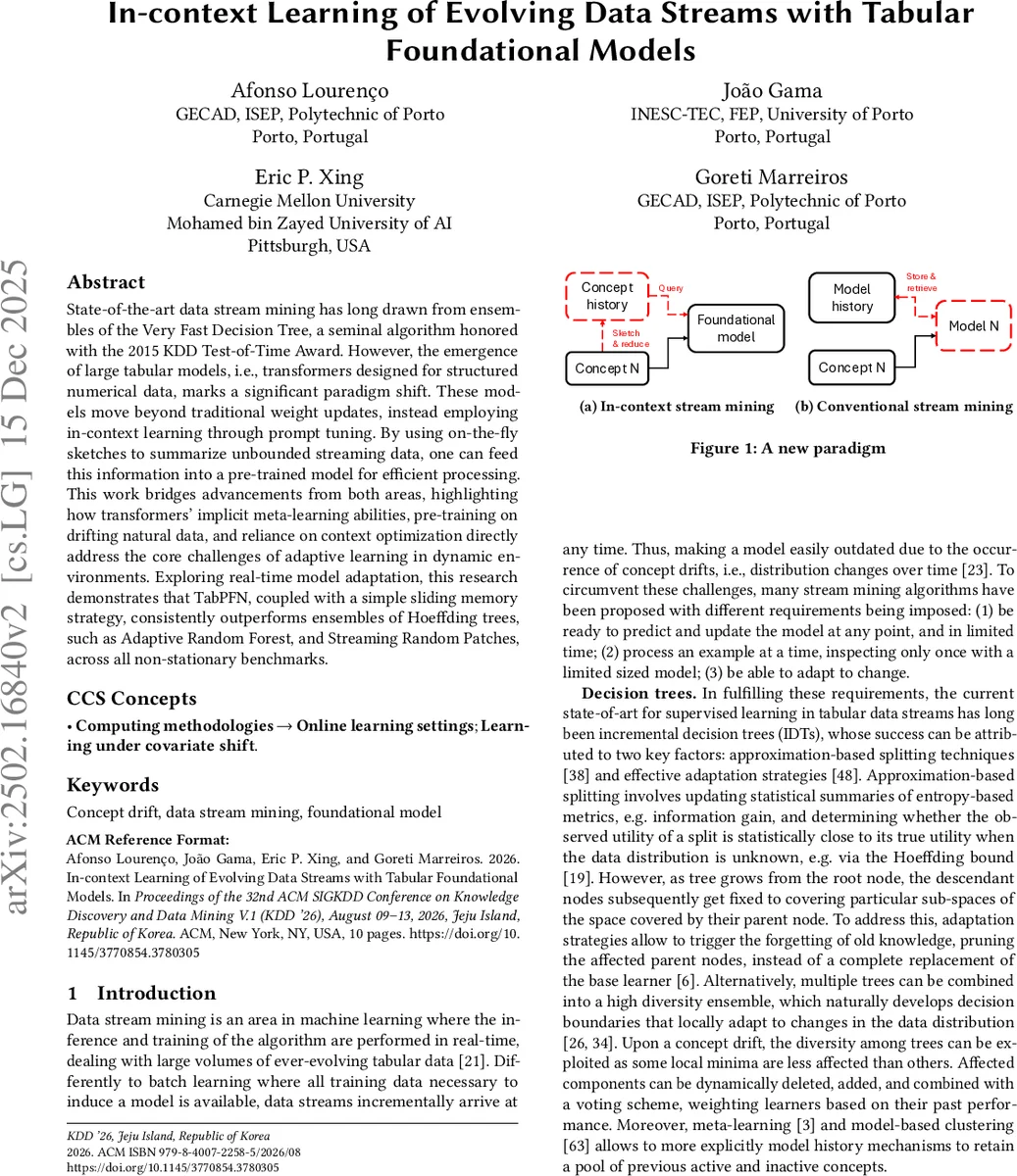 진화하는 데이터 스트림을 위한 인컨텍스트 학습과 탭형 파운데이션 모델