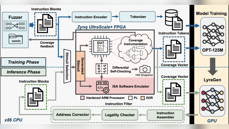 대형 별자리 무리의 경험적 연구 집단 행동의 벤치마크