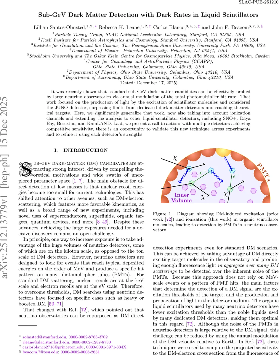 인플레이션 시기 중력파 발생의 보편적 법칙 발견