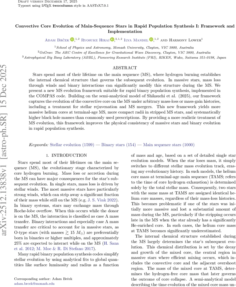 주계열별 대류핵 진화와 블랙홀 형성의 새로운 급속 인구합성 프레임워크