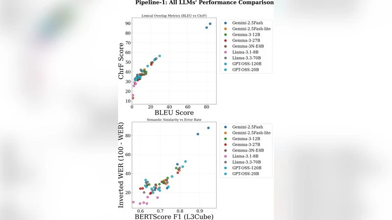 데이터 투명성 등급제 생성형 AI 데이터셋을 위한 준수 평가 프레임워크