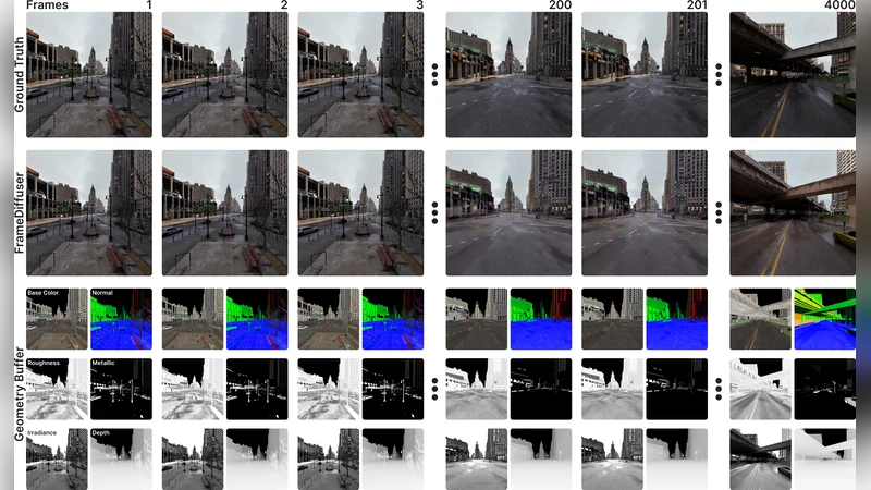 프레임디퓨저 G버퍼 기반 확산 모델을 이용한 신경 전방 프레임 렌더링