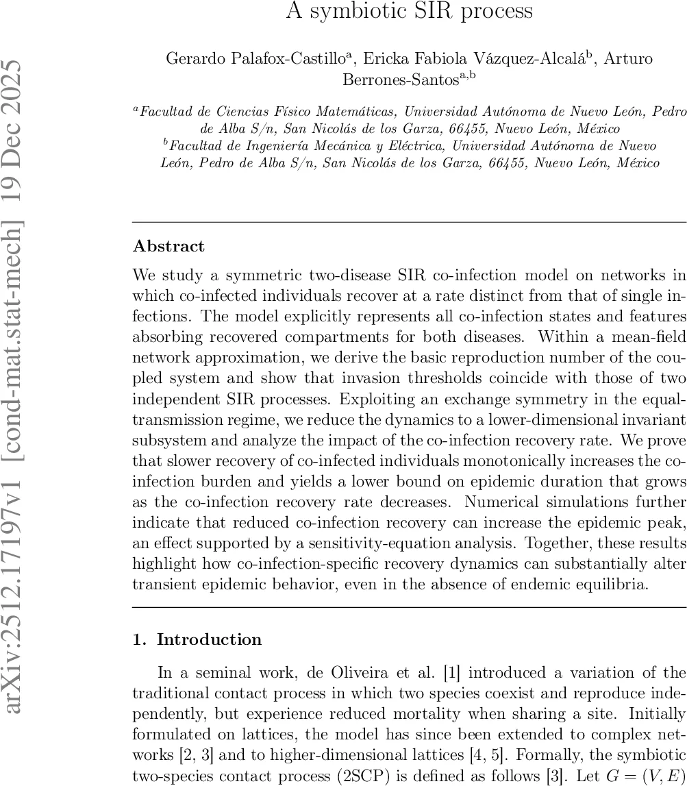 공생 SIR 모델에서 동시 감염 회복 속도의 영향