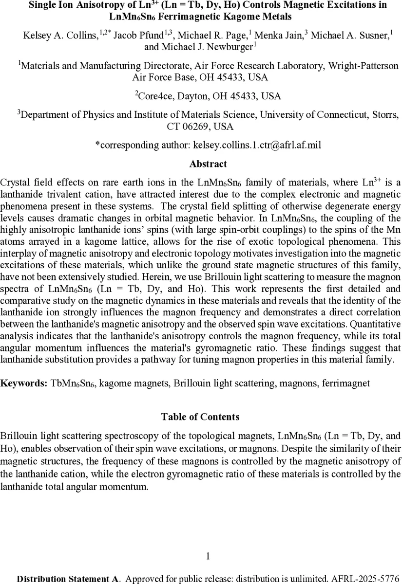 단일 이온 이방성으로 제어되는 LnMn₆Sn₆ 페리자성 카고메 금속의 마그논 특성