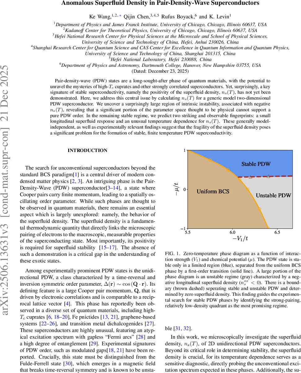 PDW 초유체밀도 불안정성 및 비정상적 온도 의존성
