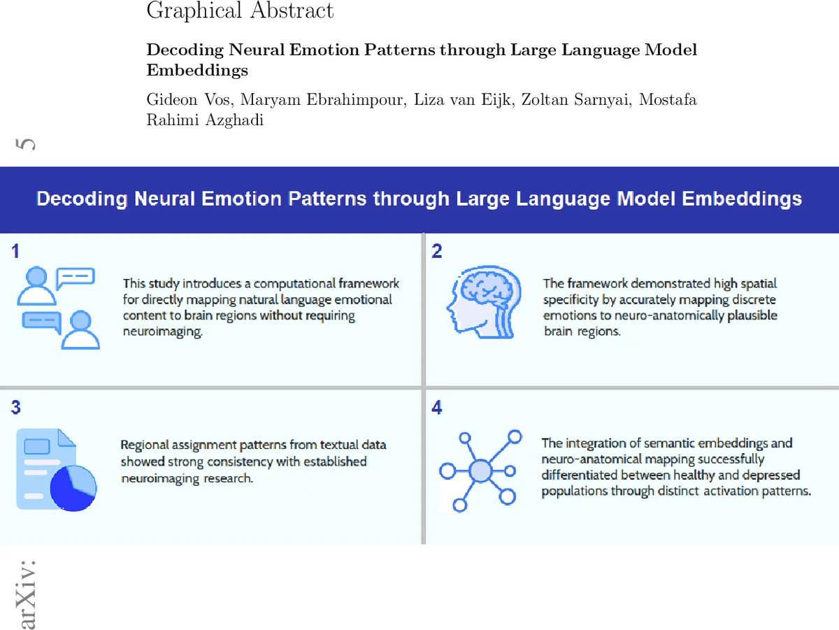 고차 마그누스 전개를 활용한 리 대수 기반 양자 시뮬레이션 및 최적 제어