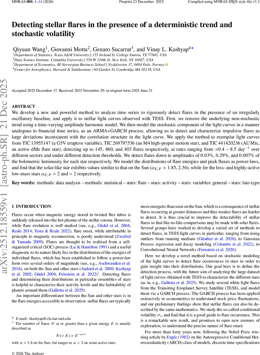 ABJM 이론에서 운명적인 연산자 두 갈래 탐구