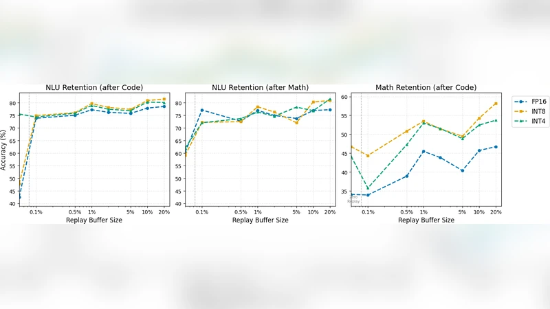 초소형 세계를 초단시간에 탐색하기