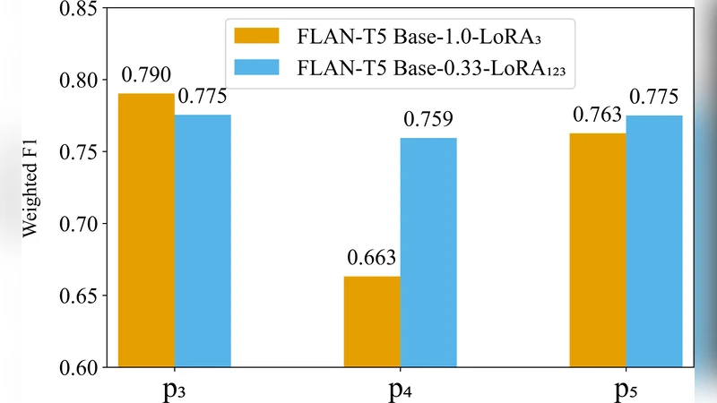 자율주행 RC카 행동 복제