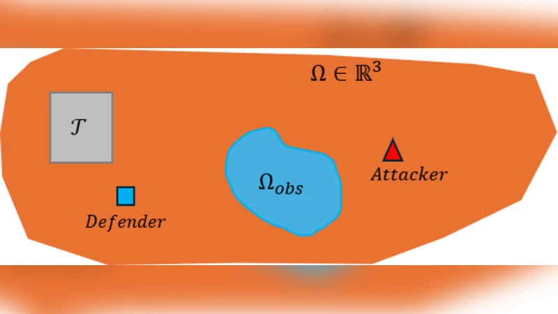 수평·수직 분할로 3차원 UAV 방어 최적화