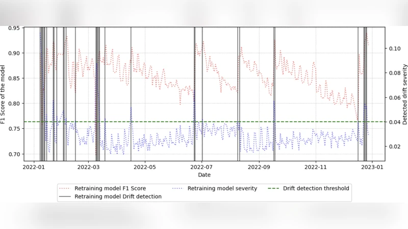 데이터셋 안정성 평가를 위한 드리프트 기반 벤치마크