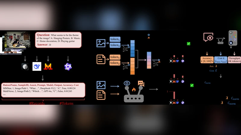 멀티모달 라우팅을 위한 비전‑언어 모델 벤치마크 VL‑RouterBench