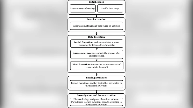 AI 코딩 혁신: 산업 현장과 교육의 미래
