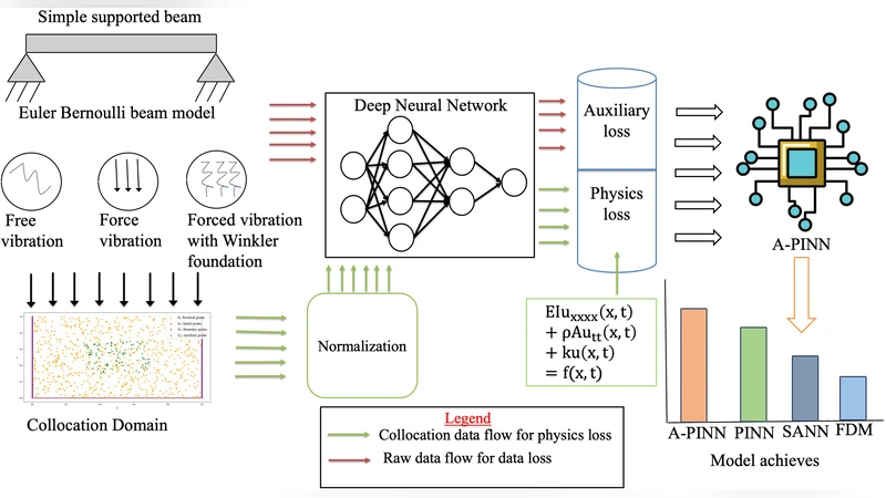 비관성 자세 추정기: 희소 관성 인간 동작 캡처의 비관성 효과 모델링