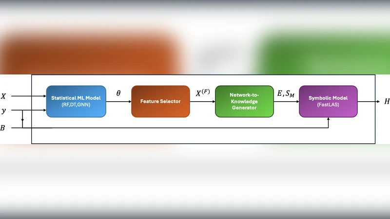 알츠하이머 진단을 위한 해석 가능한 뇌 네트워크 규칙 학습