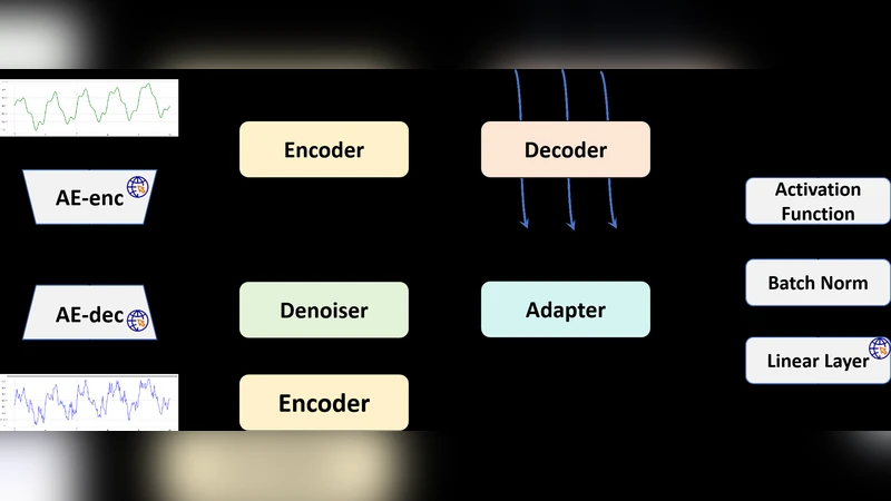 자동연합 프롬프트 기반 맞춤형 교통 예측 프레임워크