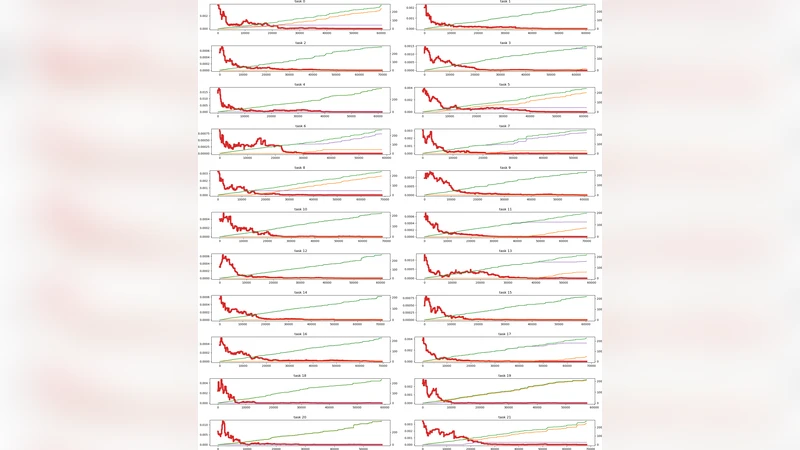 밴디크 다중 밴딧 기반 효율적 멀티태스크 분해
