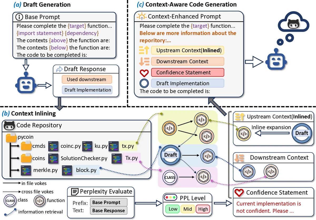 컨텍스트 인라인을 통한 레포지토리 수준 코드 생성