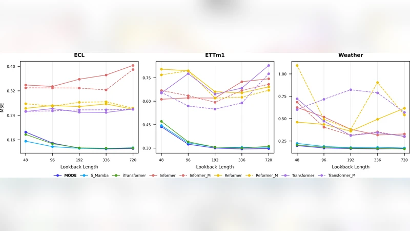 효율적인 시계열 예측을 위한 저랭크 뉴럴ODE 강화 Mamba 모델