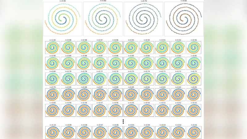 위트겐슈타인 가족 유사성 클러스터링 알고리즘