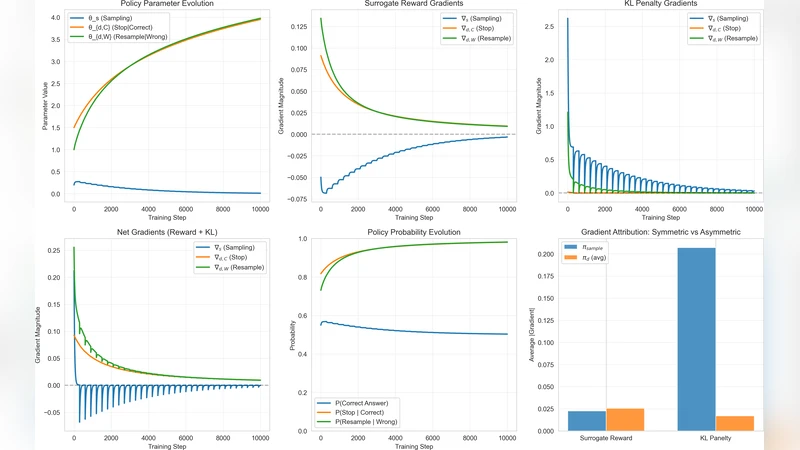두 단계 의사결정 샘플링 가설: RL 훈련 LLM의 자기반성 메커니즘