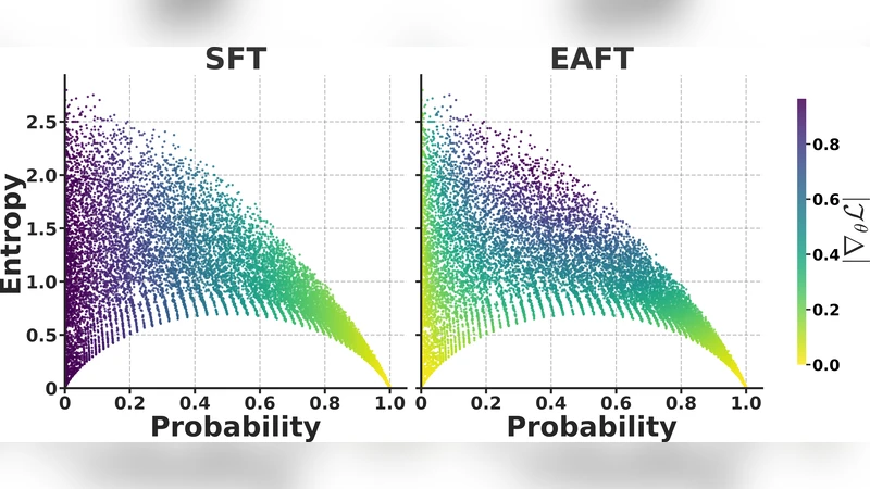 엔트로피 적응형 파인튜닝 자신감 충돌 완화와 망각 방지