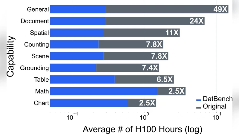 VLM 평가의 새 기준 DatBench