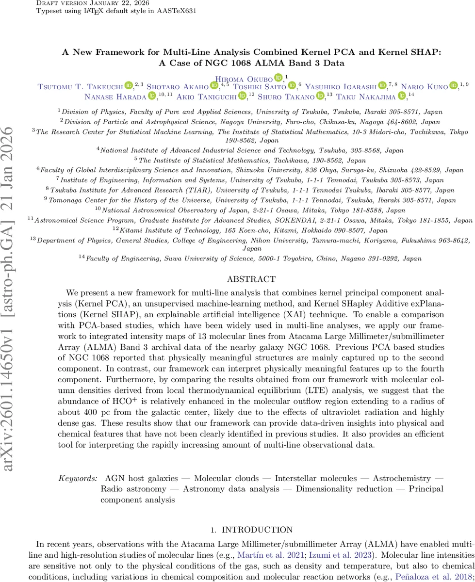Yb³⁺/Ln³⁺ 동시 도핑 CaF₂ 나노결정에서 란탄이드 클러스터 형성 규칙과 스펙트럼 연관성