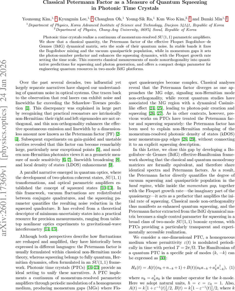 광자 시간결정에서 페터만 인자와 양자 압축의 직접 연결