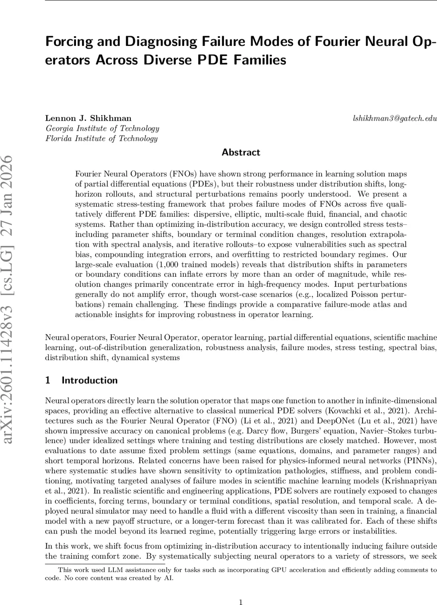 Granular Nb의 와류코어 미시구조: 양자 퍼즐