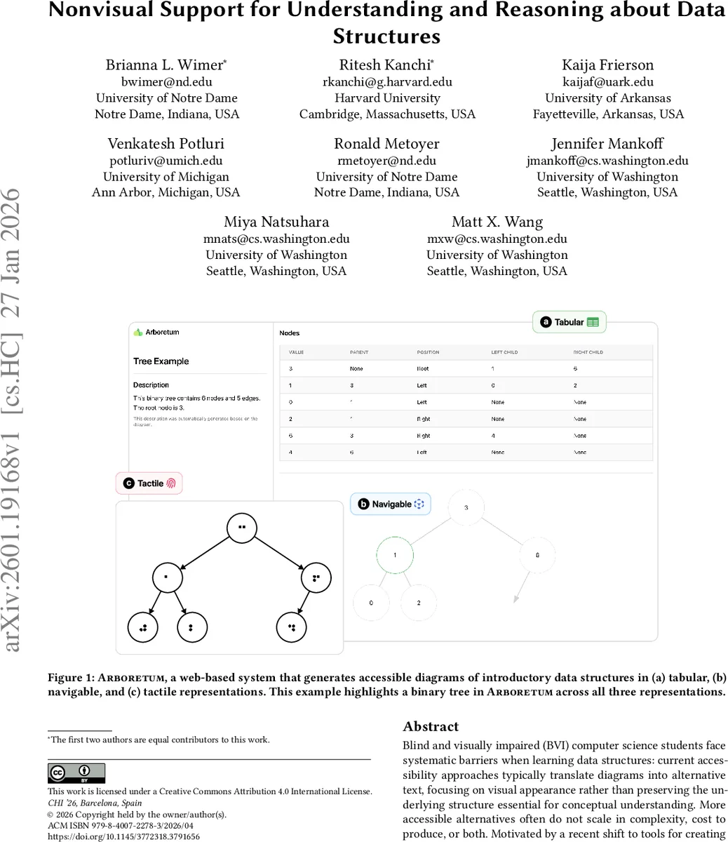 메타플렉틱 군 Mp의 전이와 가법 문자 변동
