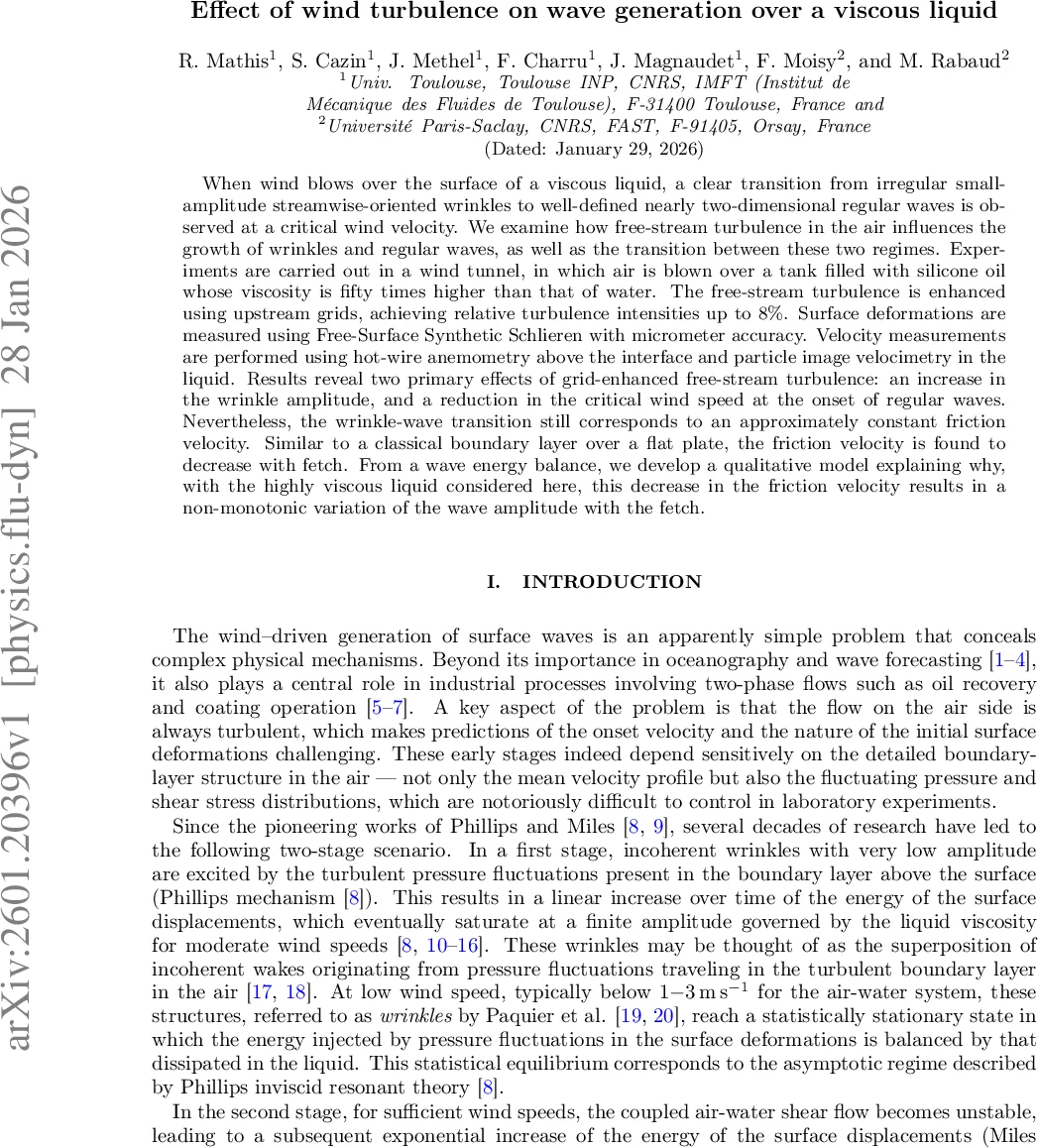 분수 전하 얀온의 얽힘이 만든 반데시터 공간