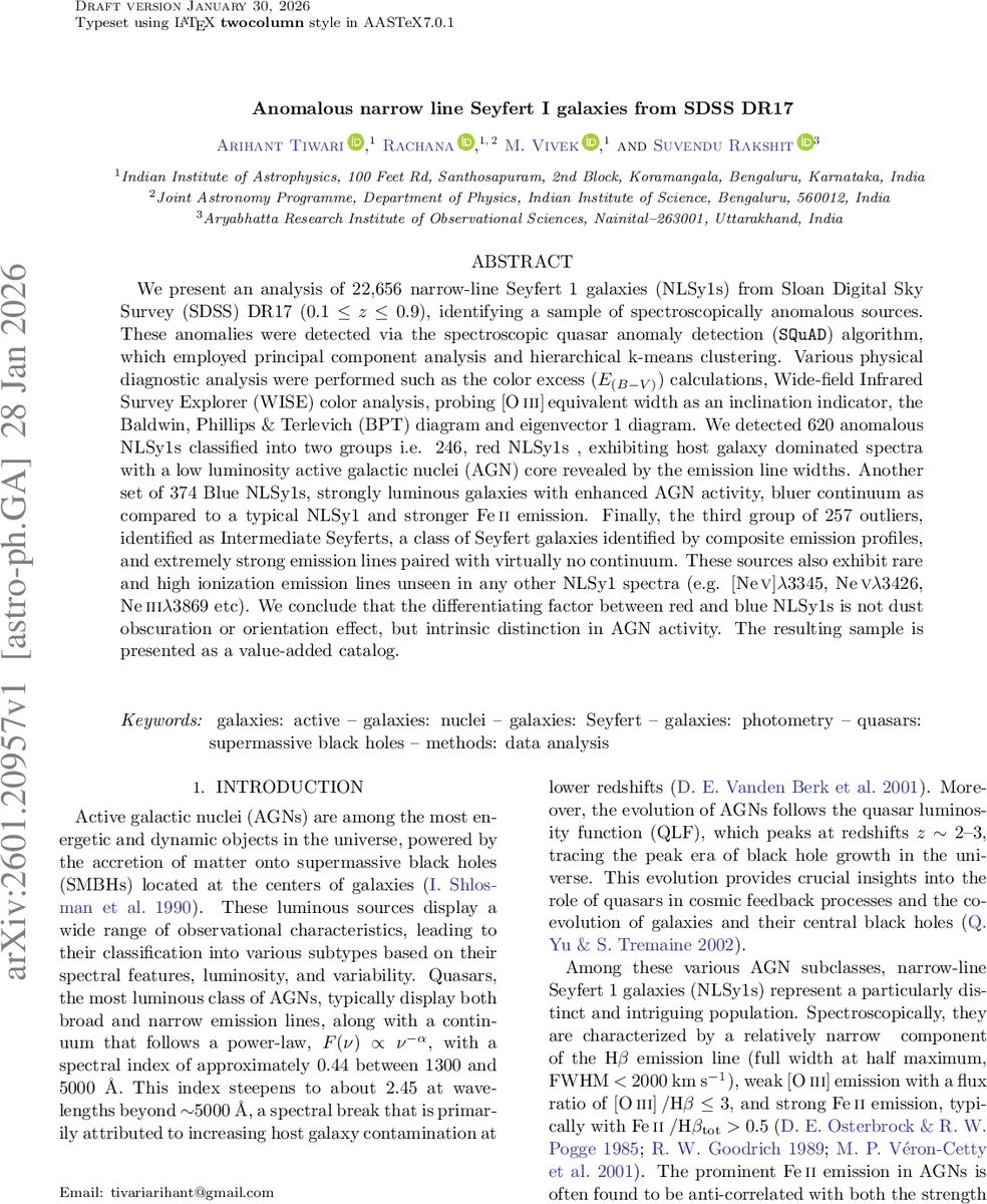 이상한 좁은선형 Seyfert I 은하의 새로운 분류와 물리적 의미