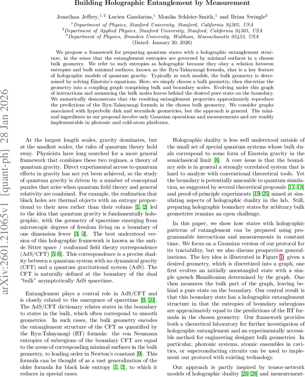 측정으로 구현하는 전자기장 holographic 얽힘 설계