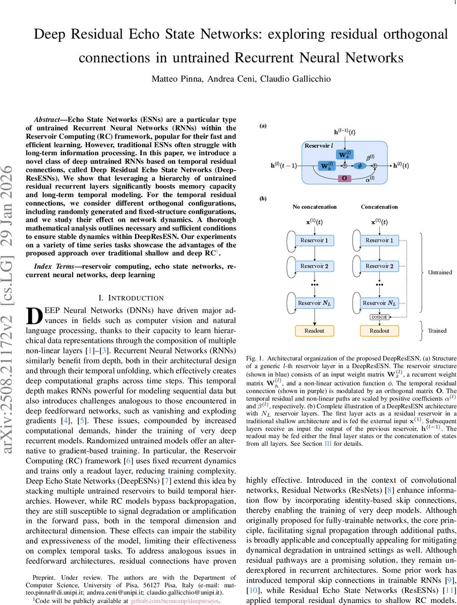 깊은 잔차 에코스테이트 네트워크: 잔차 직교 연결을 활용한 비학습 순환 신경망