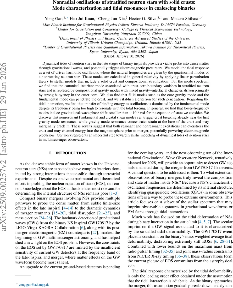 층화된 중성자 별의 비방사형 진동과 고체 껍질: 모드 특성화와 이진 합병에서의 조석 공명