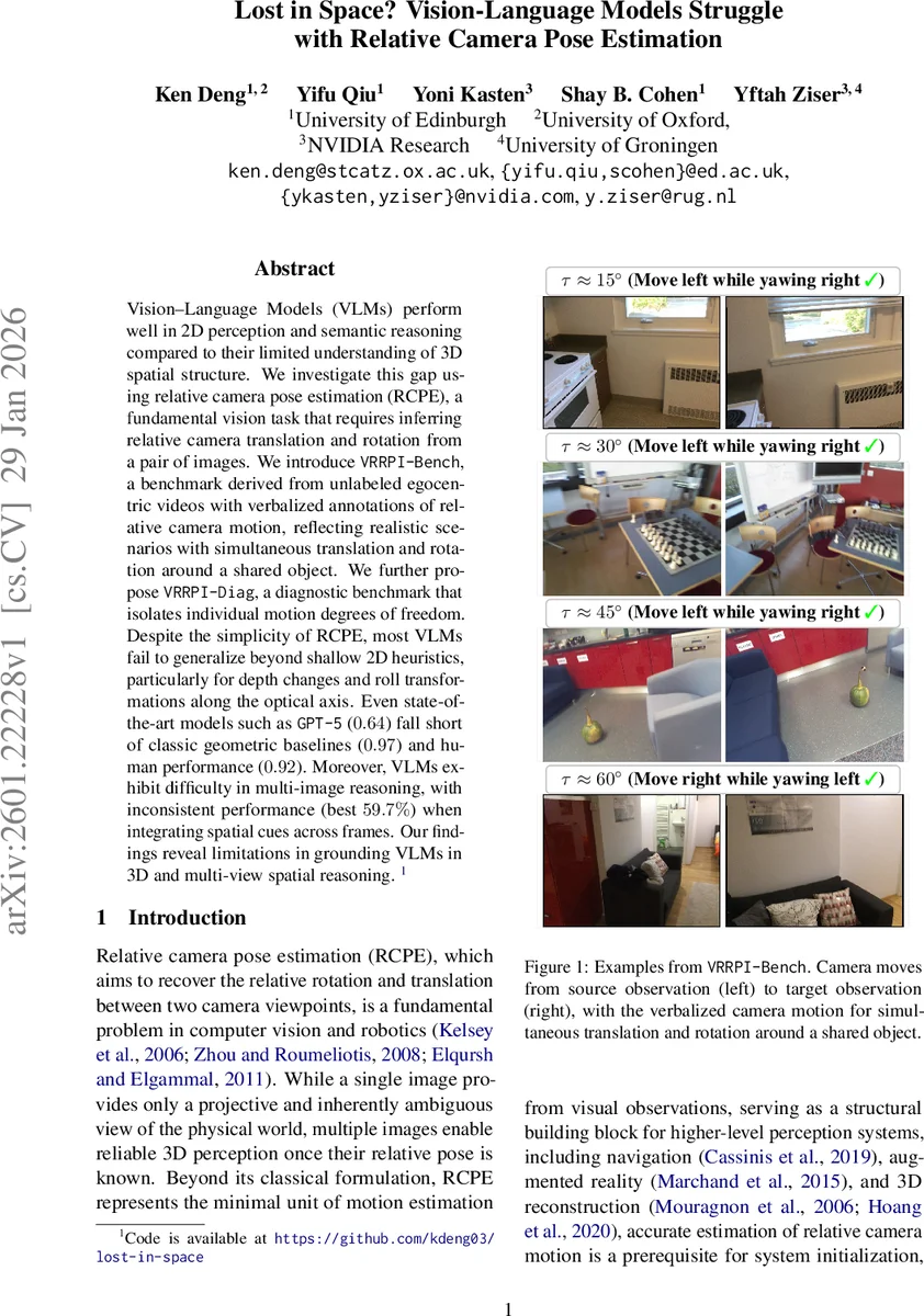 시각‑언어 모델, 3D 카메라 자세 추정에서 한계 드러나다