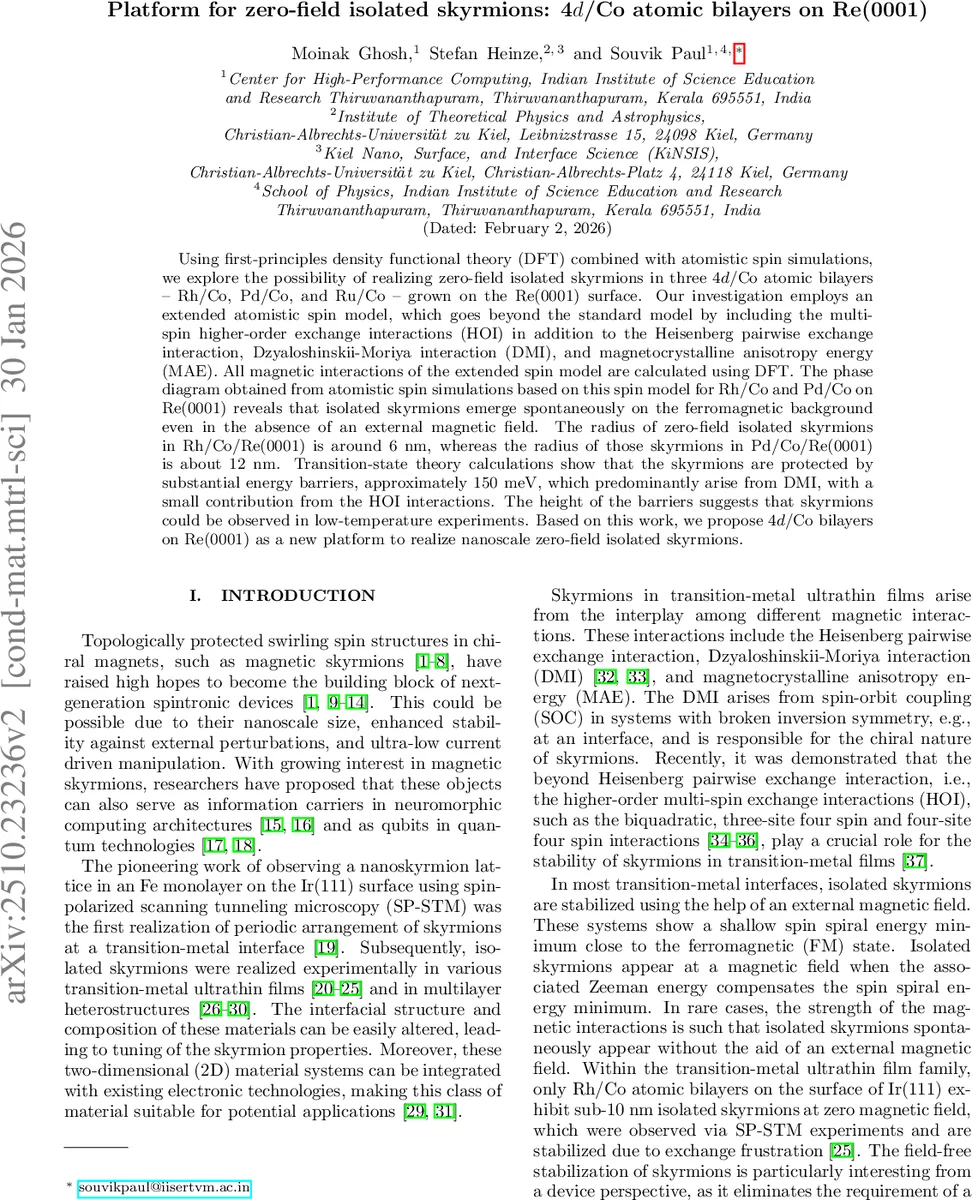 제로필드 고립 스키머니를 위한 플랫폼: 레(0001) 위 4d‑Co 원자층