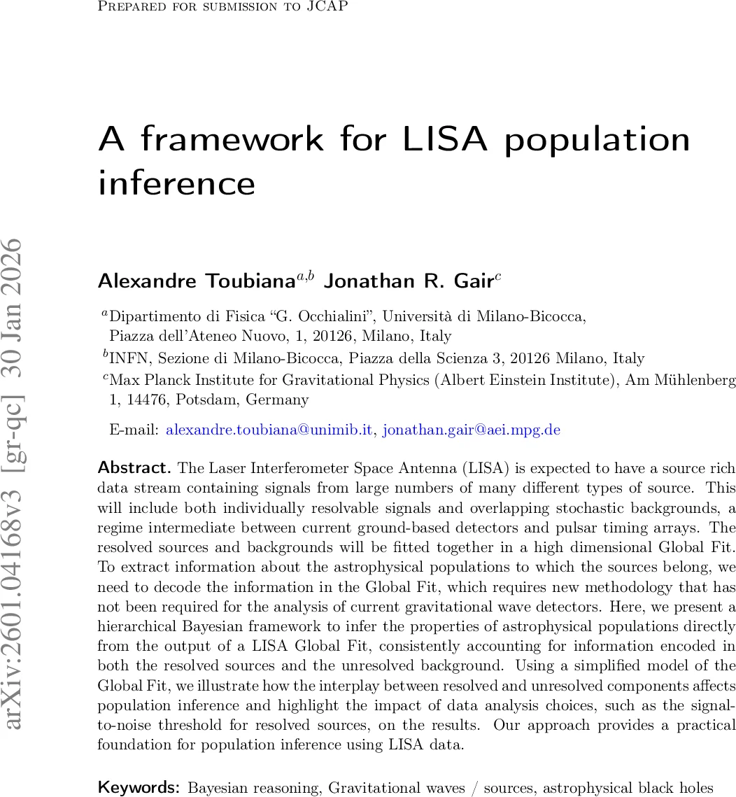 잔여 콤팩트 군 작용의 로클린 차원